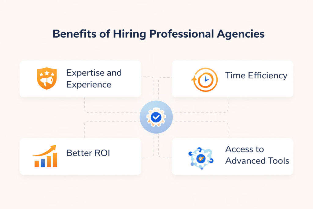 top digital marketing services in rajkot for business growth